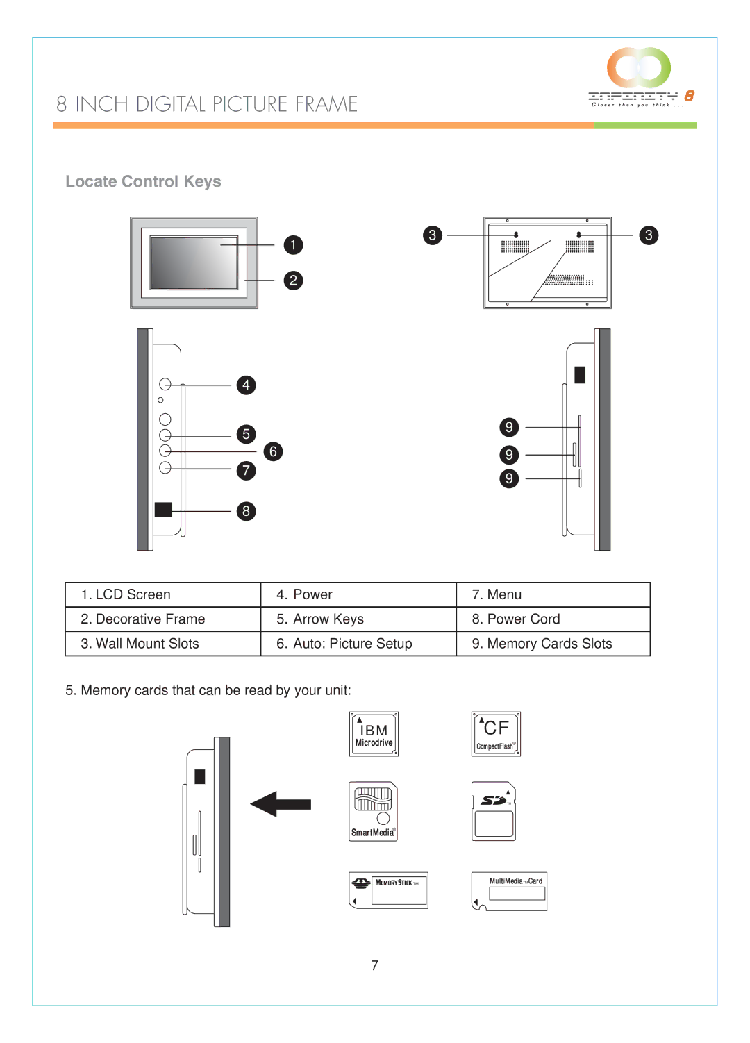 Infinity DPF-8000 user manual Locate Control Keys 