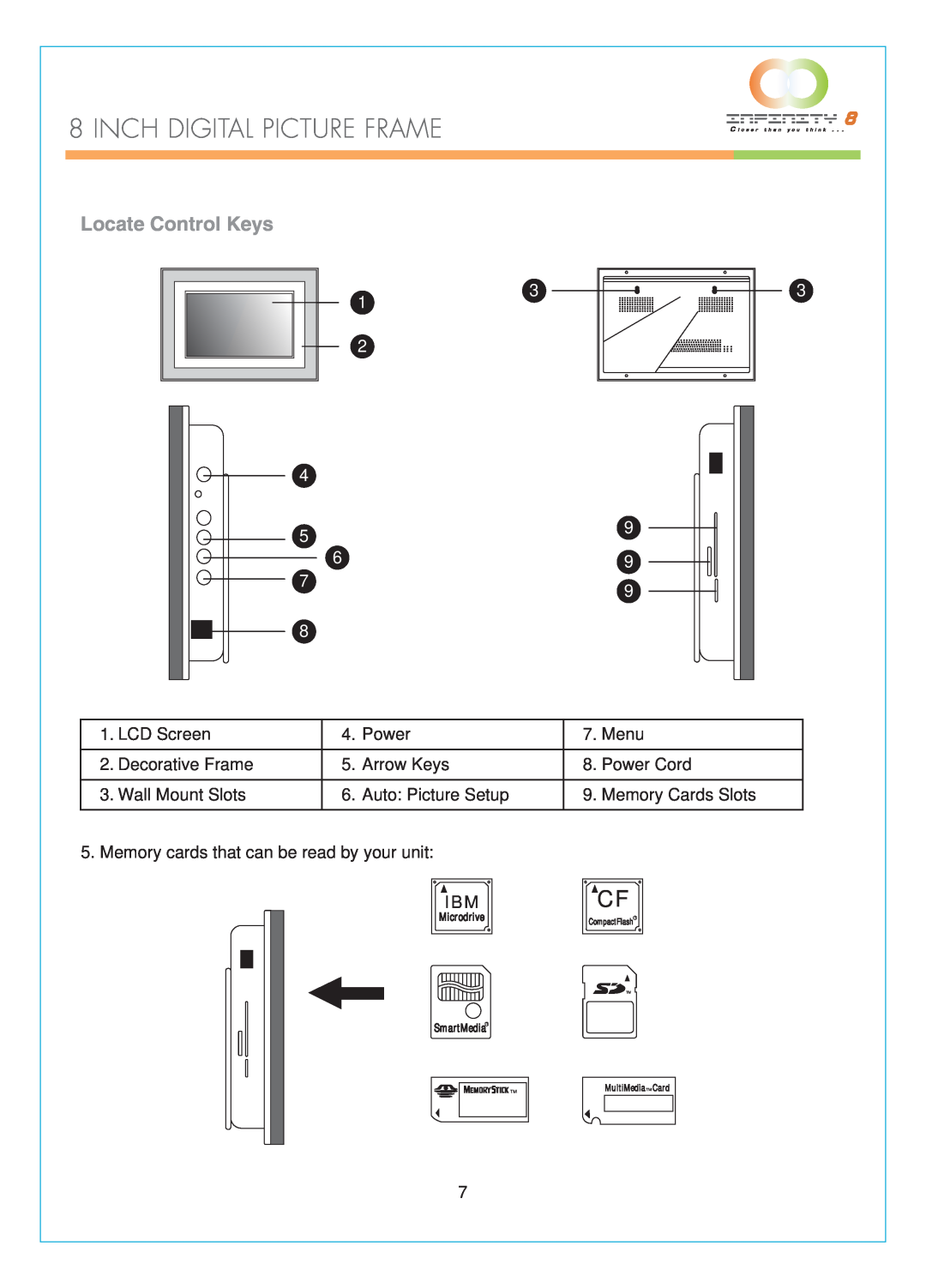 Infinity DPF-8000 user manual Locate Control Keys, Ibm Cf, Inch Digital Picture Frame 