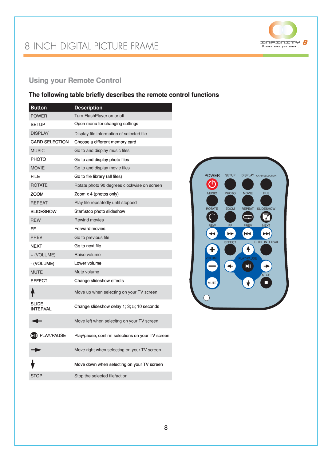 Infinity DPF-8000 user manual Using your Remote Control, Inch Digital Picture Frame, Button, Description 