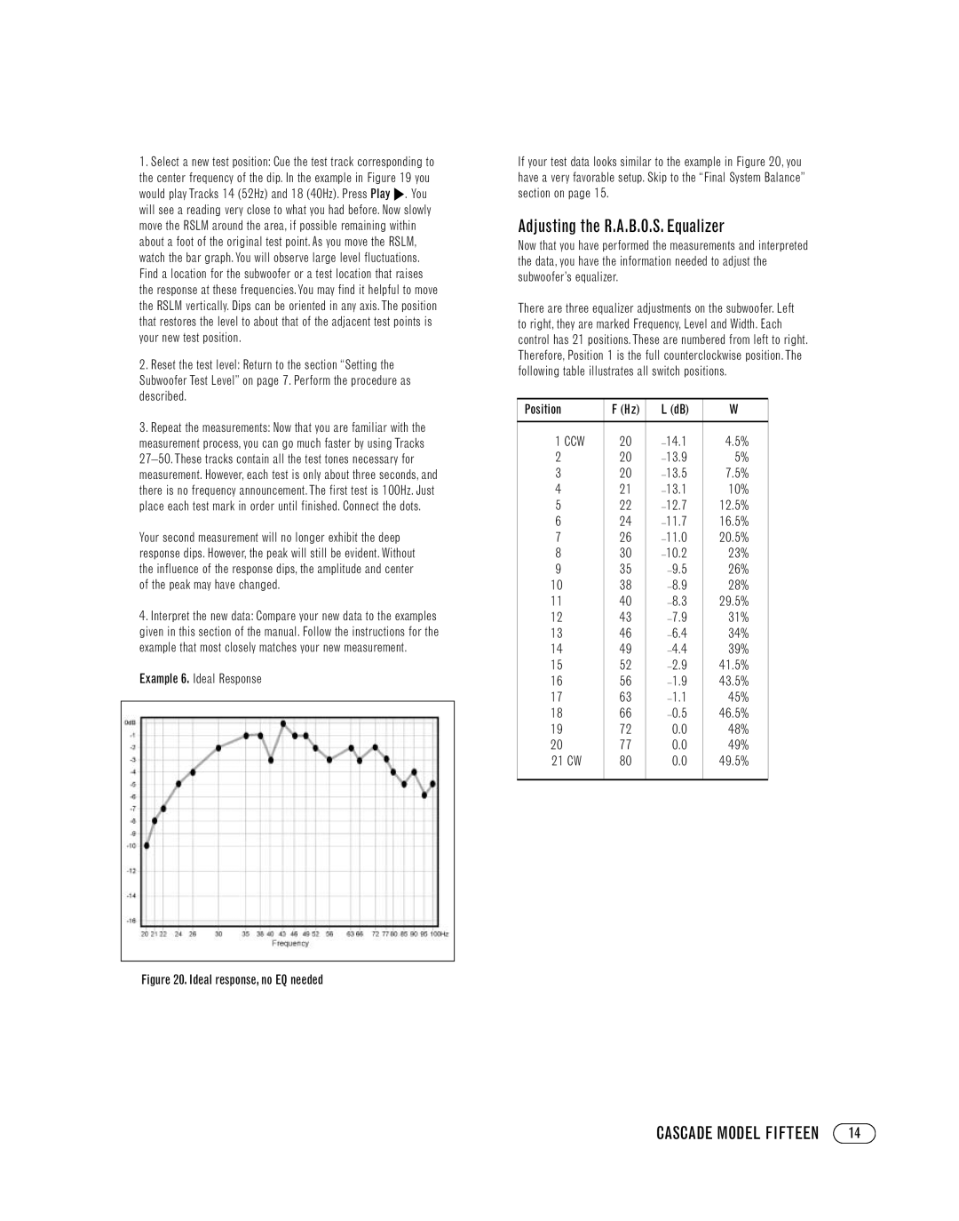 Infinity FIFTEEN manual Adjusting the R.A.B.O.S. Equalizer, Example 6. Ideal Response, Position 