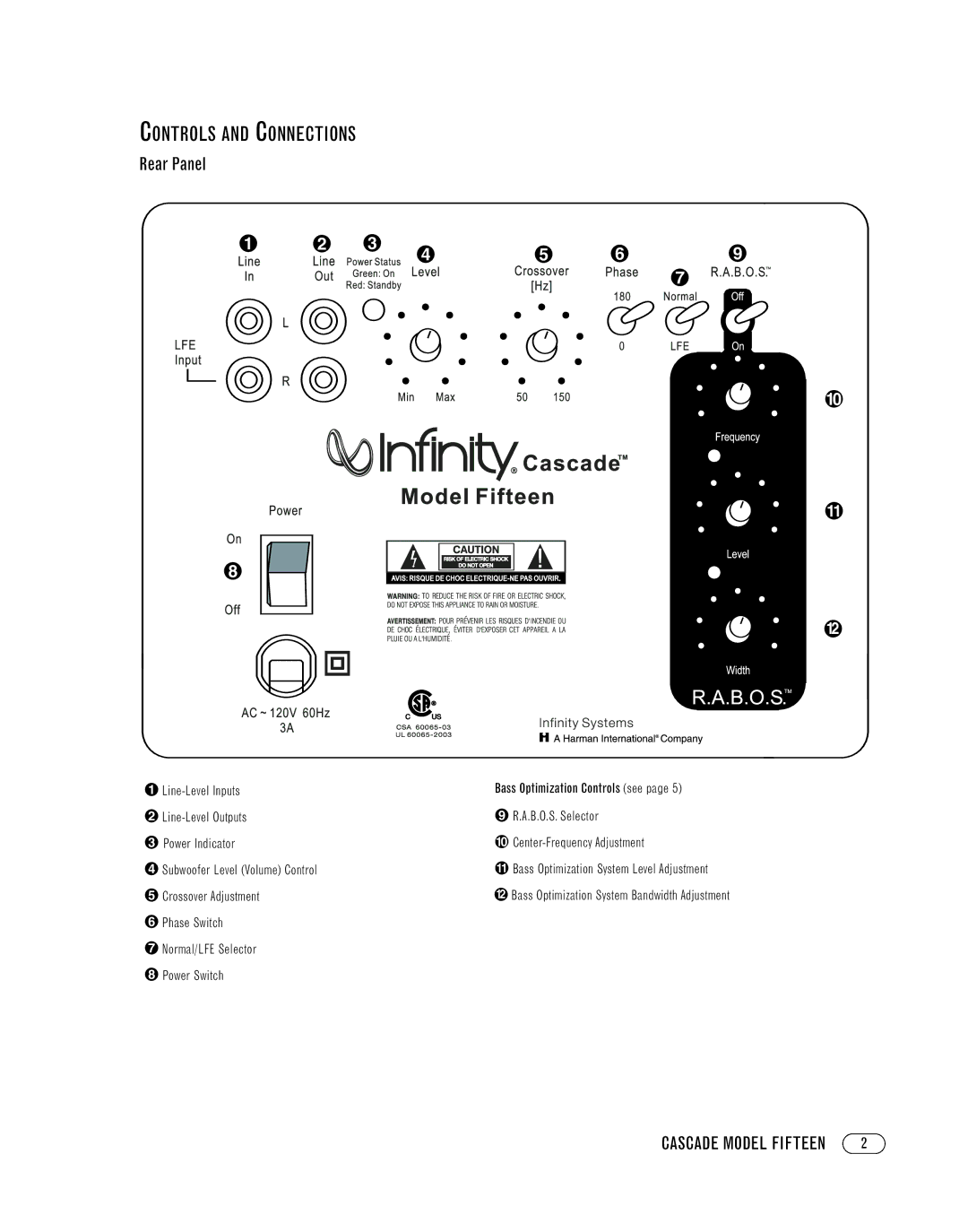 Infinity FIFTEEN manual Controls and Connections, Rear Panel ¡ £ ¢ ∞ § 