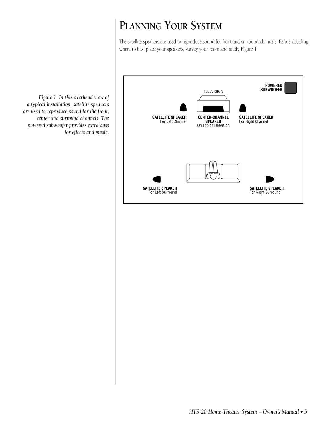 Infinity HTS-20 owner manual Planning Your System, Powered 