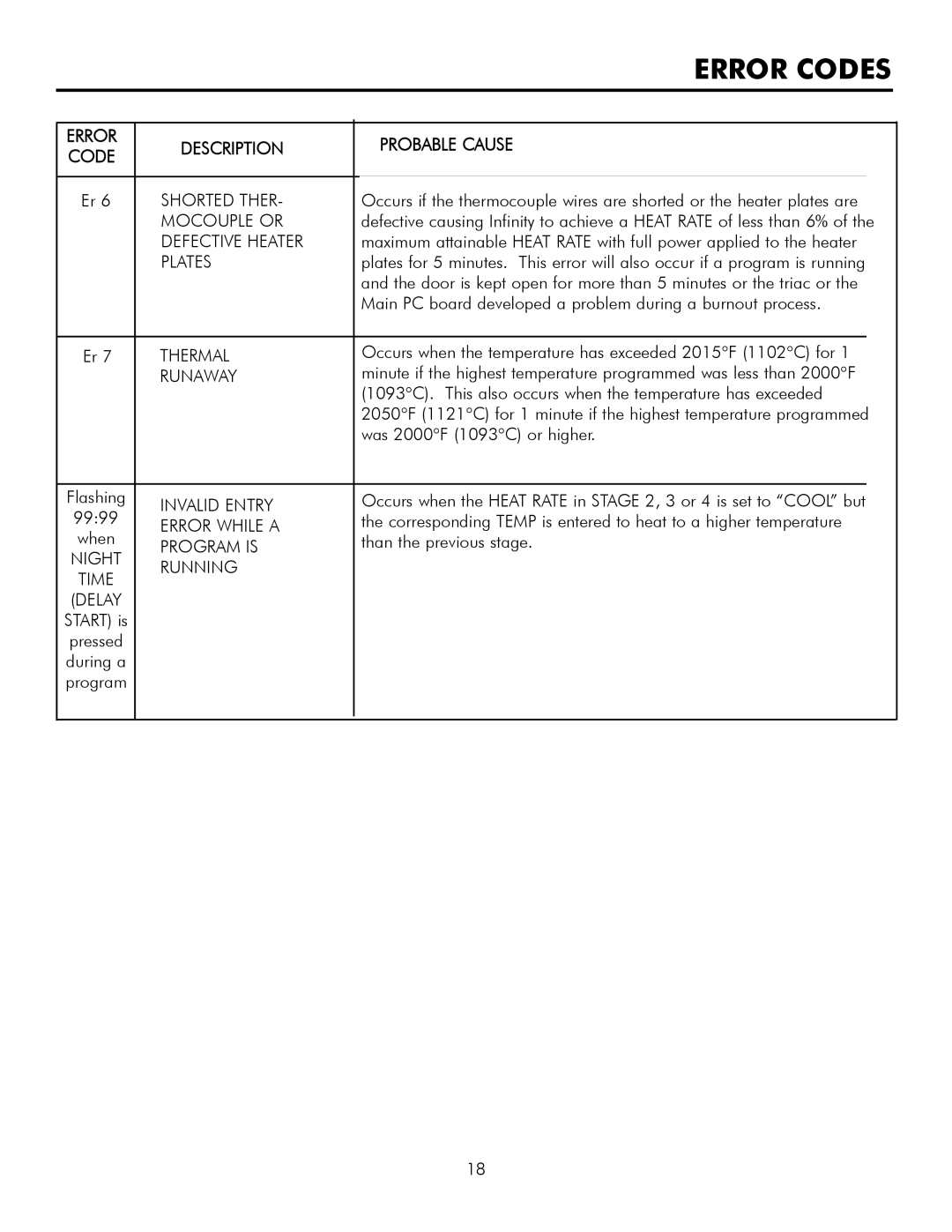 Infinity M30, L30 manual Error Codes 