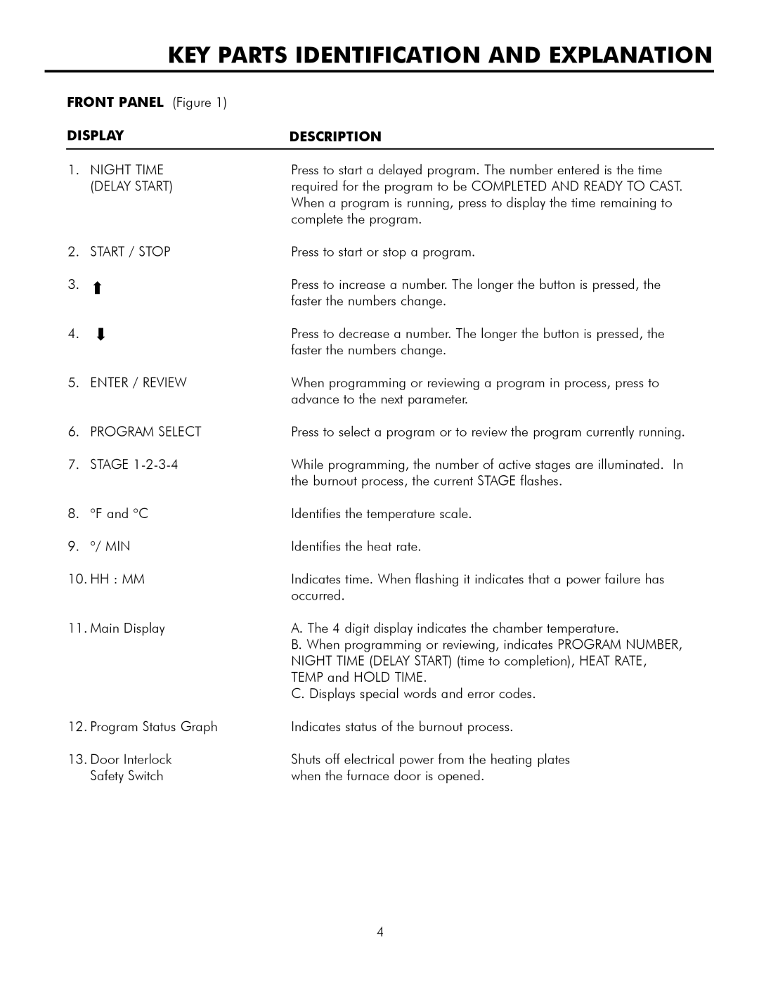 Infinity M30, L30 manual KEY Parts Identification and Explanation, Front Panel Figure, Display, Description 