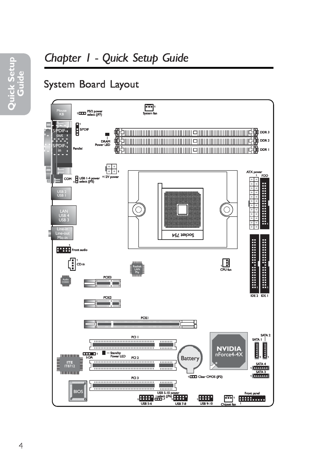 Infinity nF4X user manual System Board Layout, Quick Setup Guide 