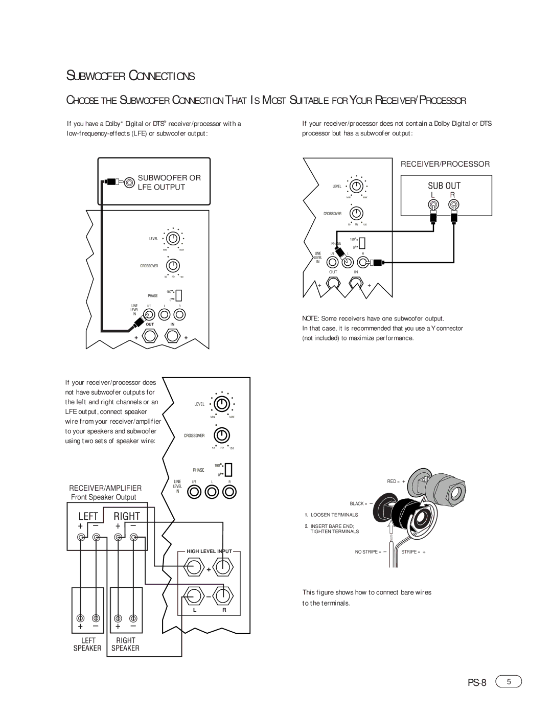 Infinity PS-8 manual Subwoofer Connections, This figure shows how to connect bare wires to the terminals 