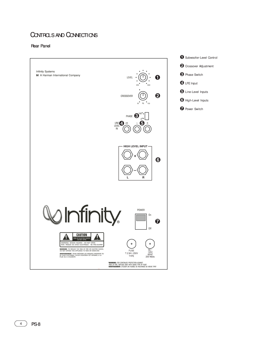 Infinity Controls And Connections, 4PS-8, Rear Panel, £¢ ∞, ¡Subwoofer-LevelControl Crossover Adjustment, Fuse, 120V 