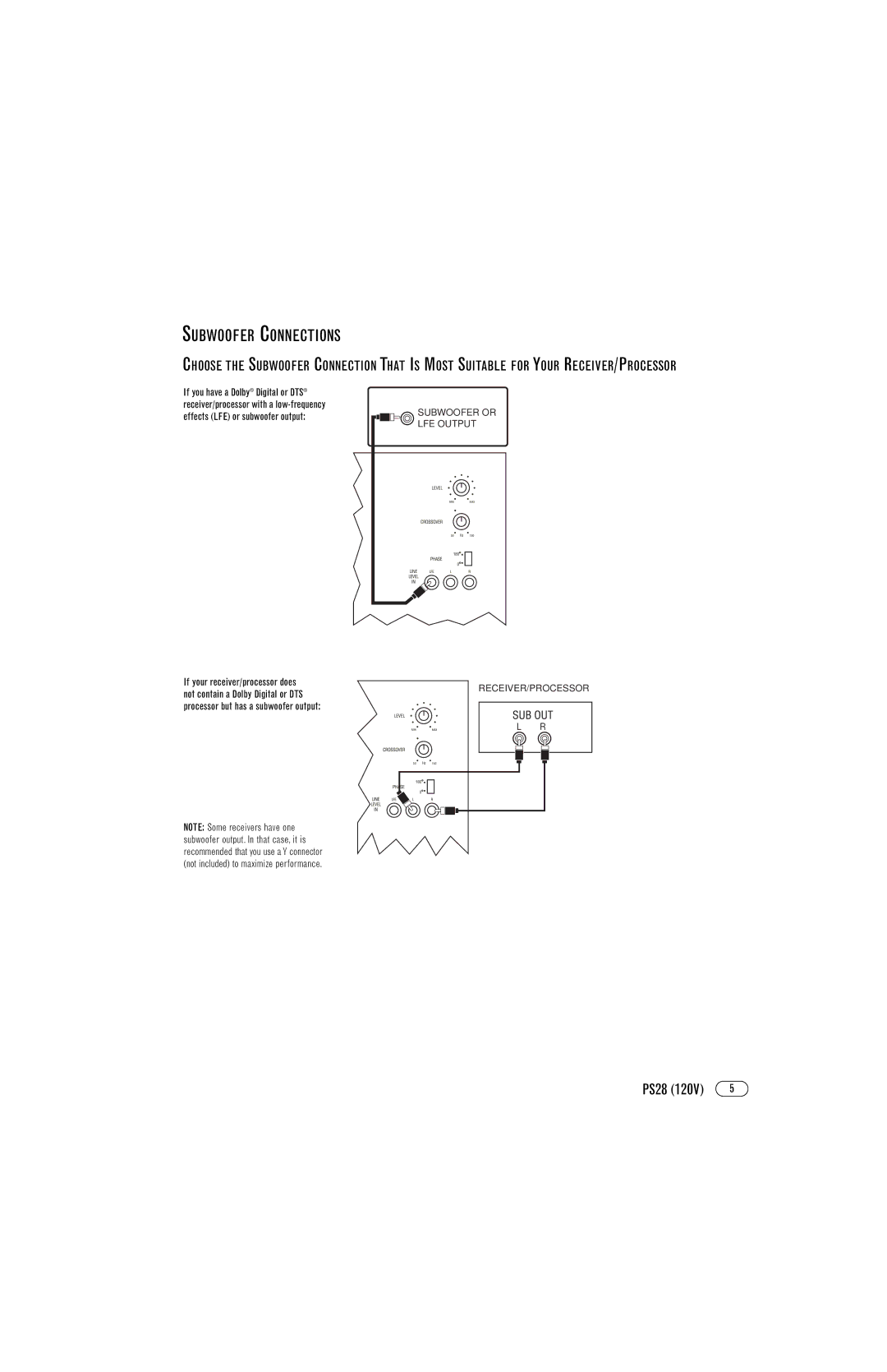 Infinity PS28 manual Subwoofer Connections 