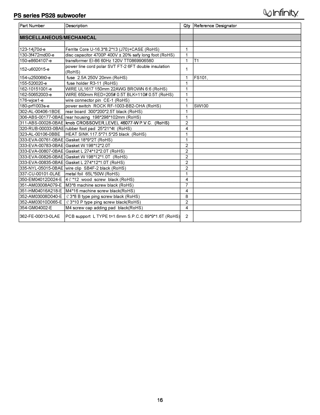 Infinity service manual PS series PS28 subwoofer, Miscellaneous/Mechanical 