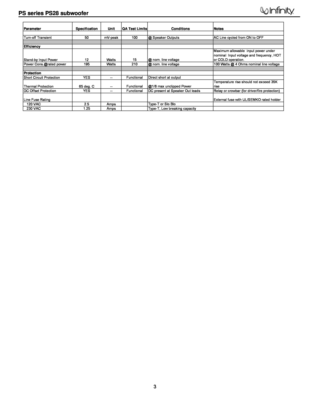 Infinity PS series PS28 subwoofer, Parameter, Specification, Unit, QA Test Limits, Conditions, Efficiency, Protection 