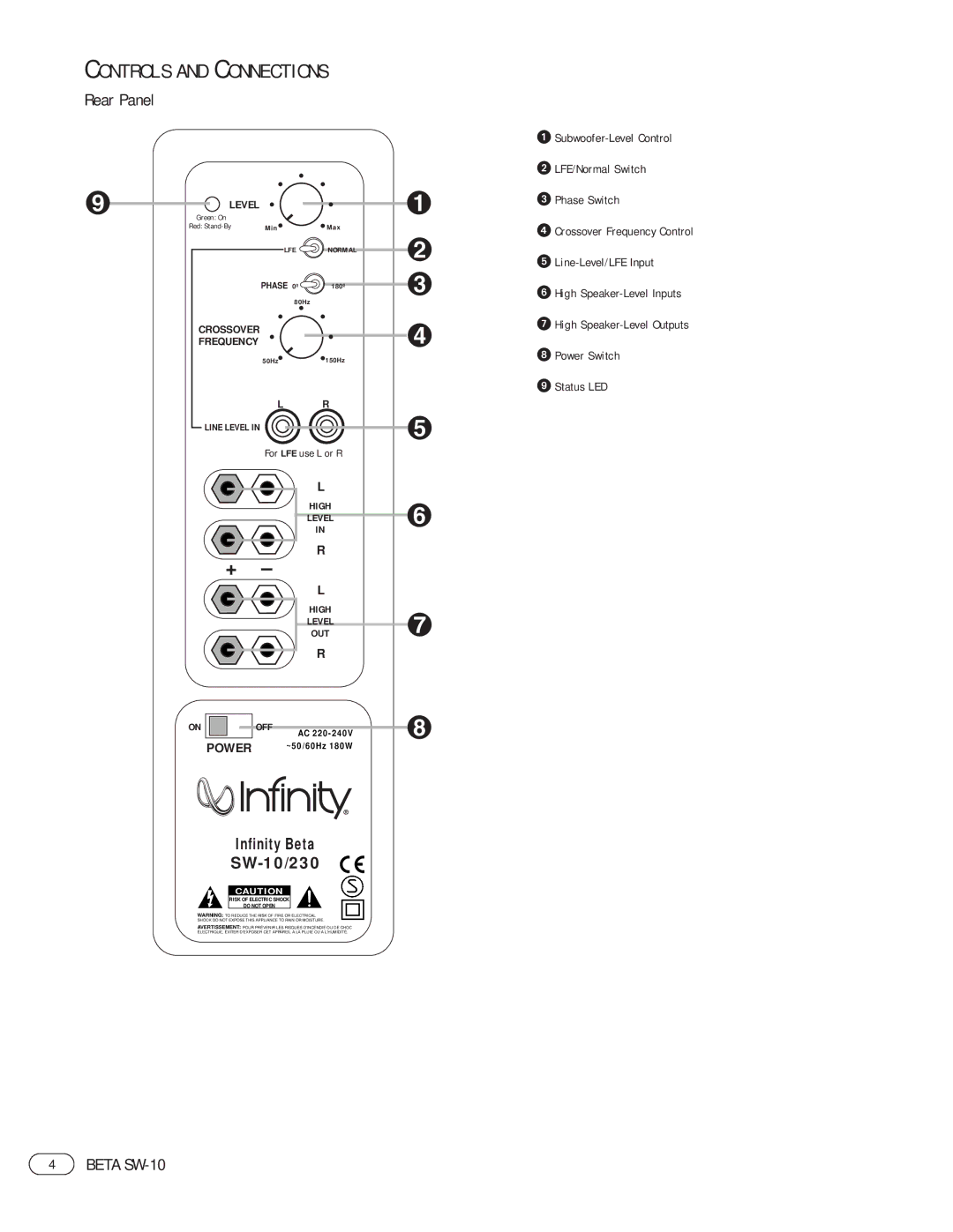 Infinity SW-10 manual Rear Panel, Subwoofer-Level Control LFE/Normal Switch Phase Switch 