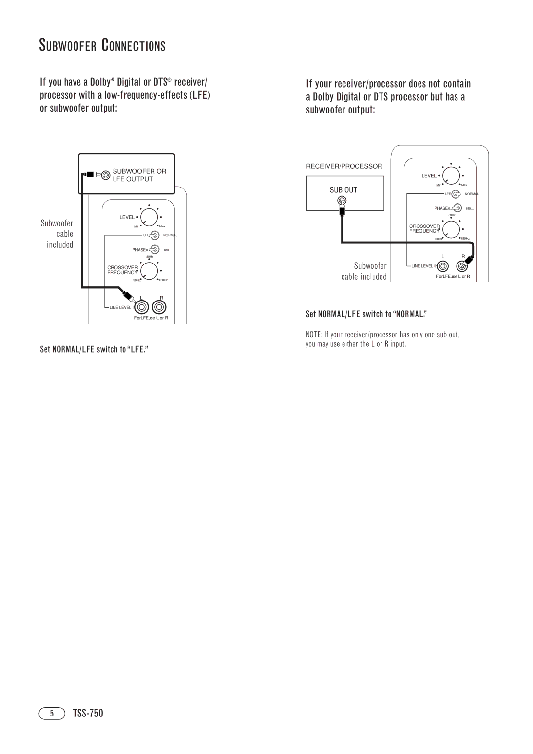 Infinity TSS-750, TOTAL SPEAKER SOLUTIONS manual Subwoofer Connections, Included 