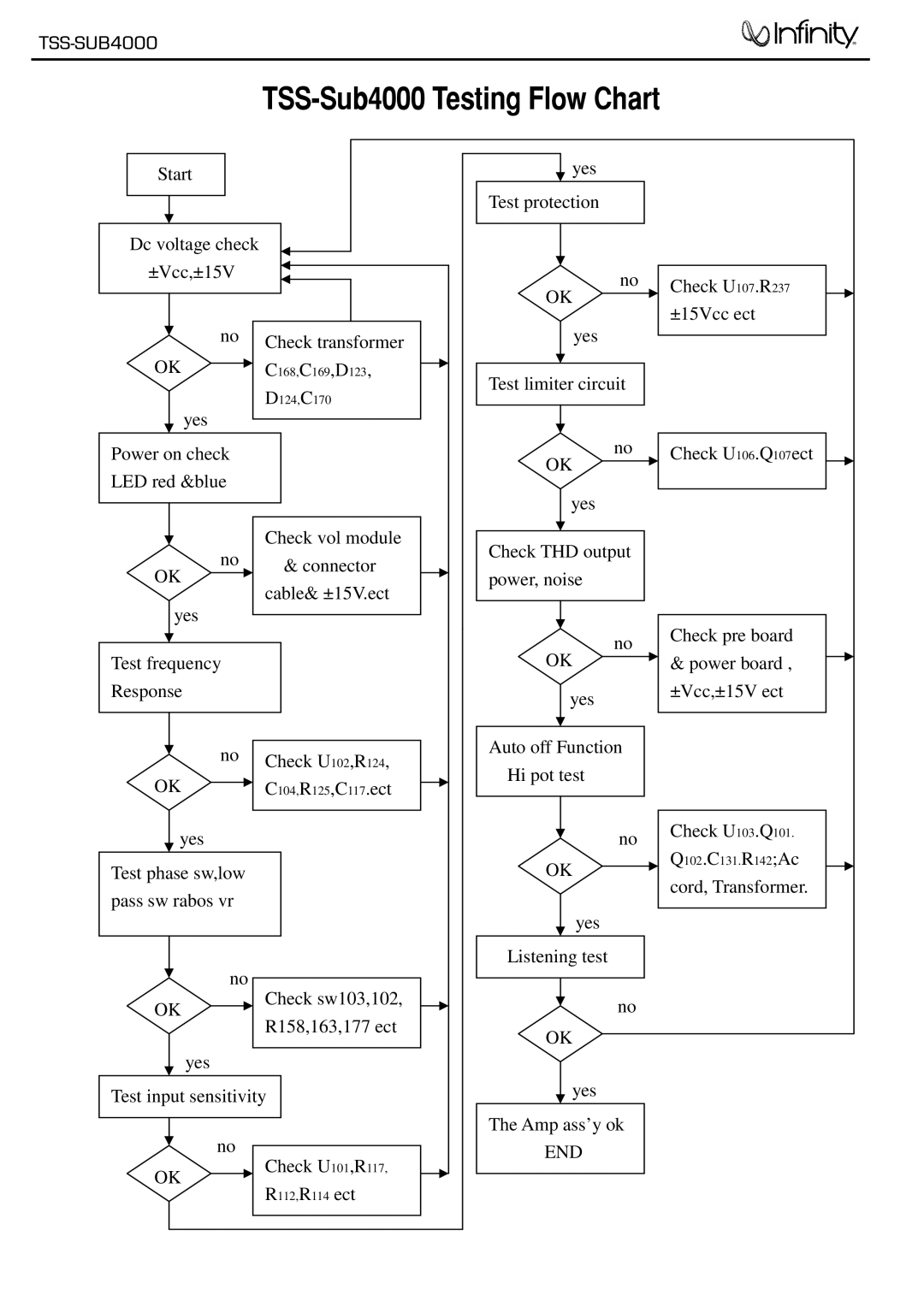 Infinity TSS-SUB4000 service manual TSS-Sub4000 Testing Flow Chart 