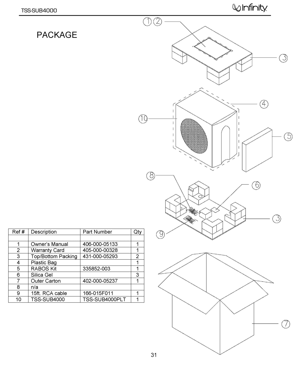 Infinity TSS-SUB4000 service manual Package 