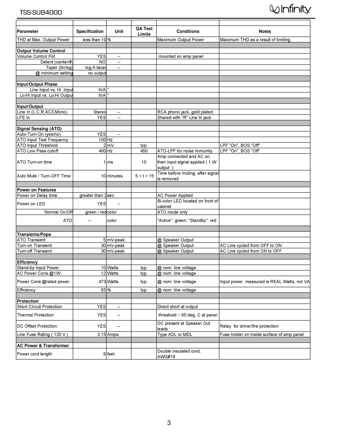 Infinity TSS-SUB4000 service manual Input/Output Phase 