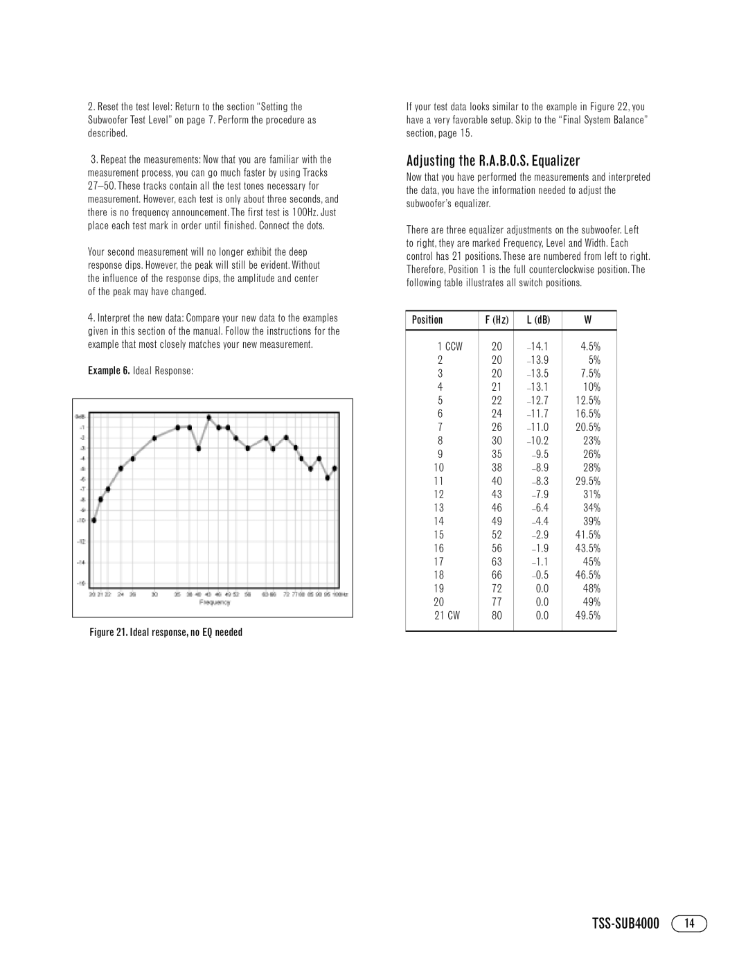 Infinity TSS-SUB4000 manual Adjusting the R.A.B.O.S. Equalizer, Example 6. Ideal Response, Position 