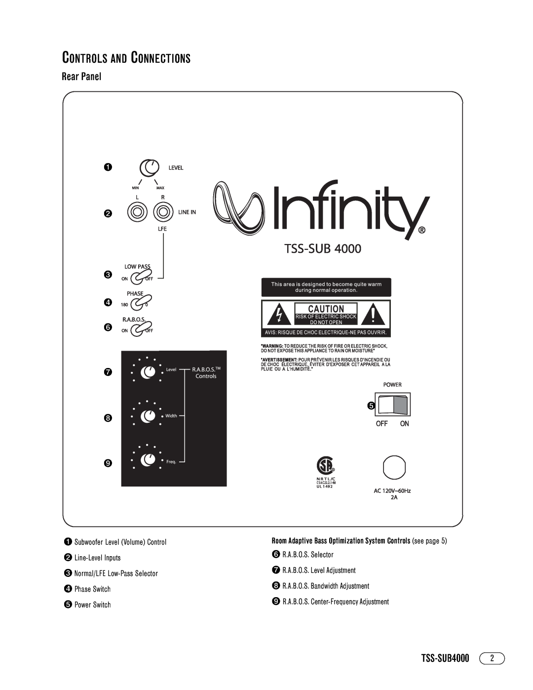 Infinity TSS-SUB4000 manual Controls And Connections, Rear Panel, £ ¢ § ¶ ª 