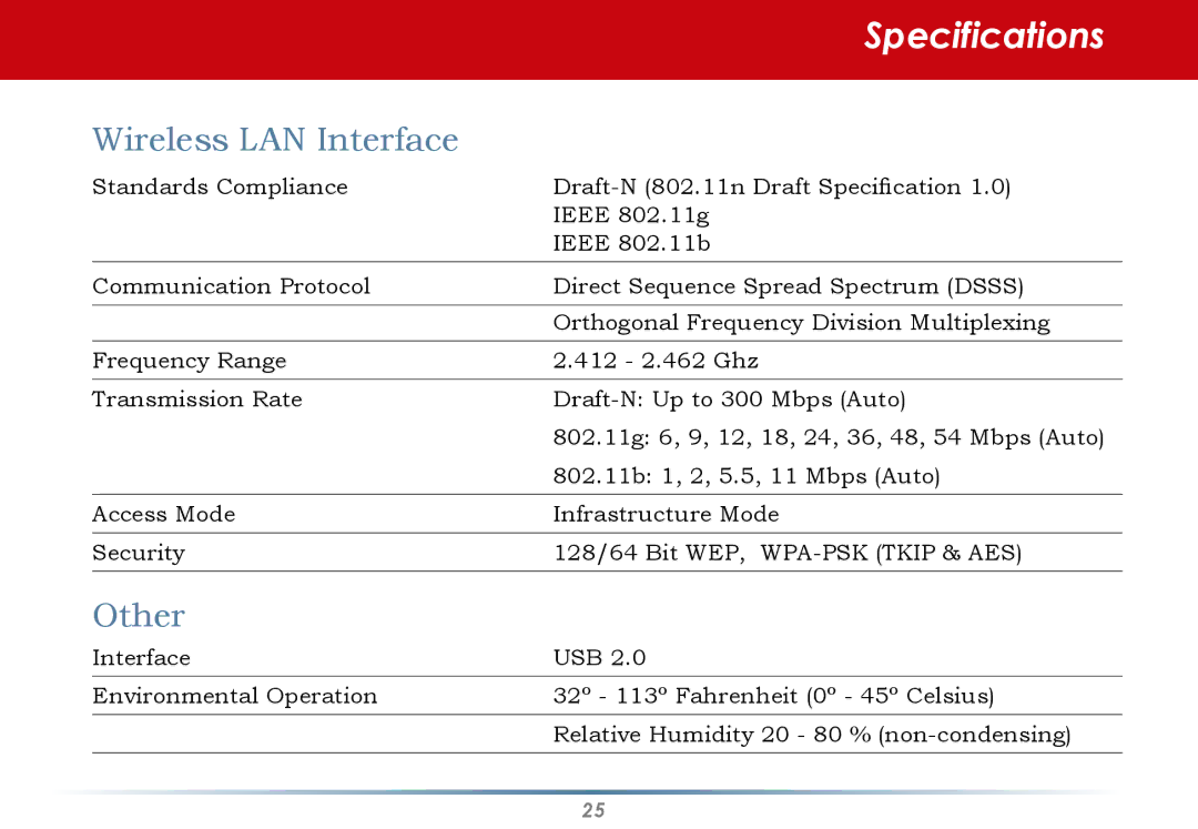 Infinity WLI-U2-G300N user manual Specifications, Wireless LAN Interface 