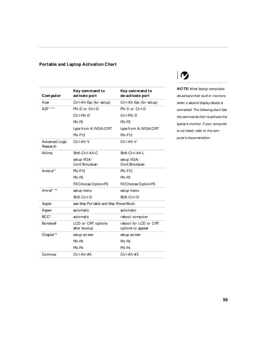 InFocus 210, 220 manual Portable and Laptop Activation Chart, Key command to Computer Activate port De-activate port 