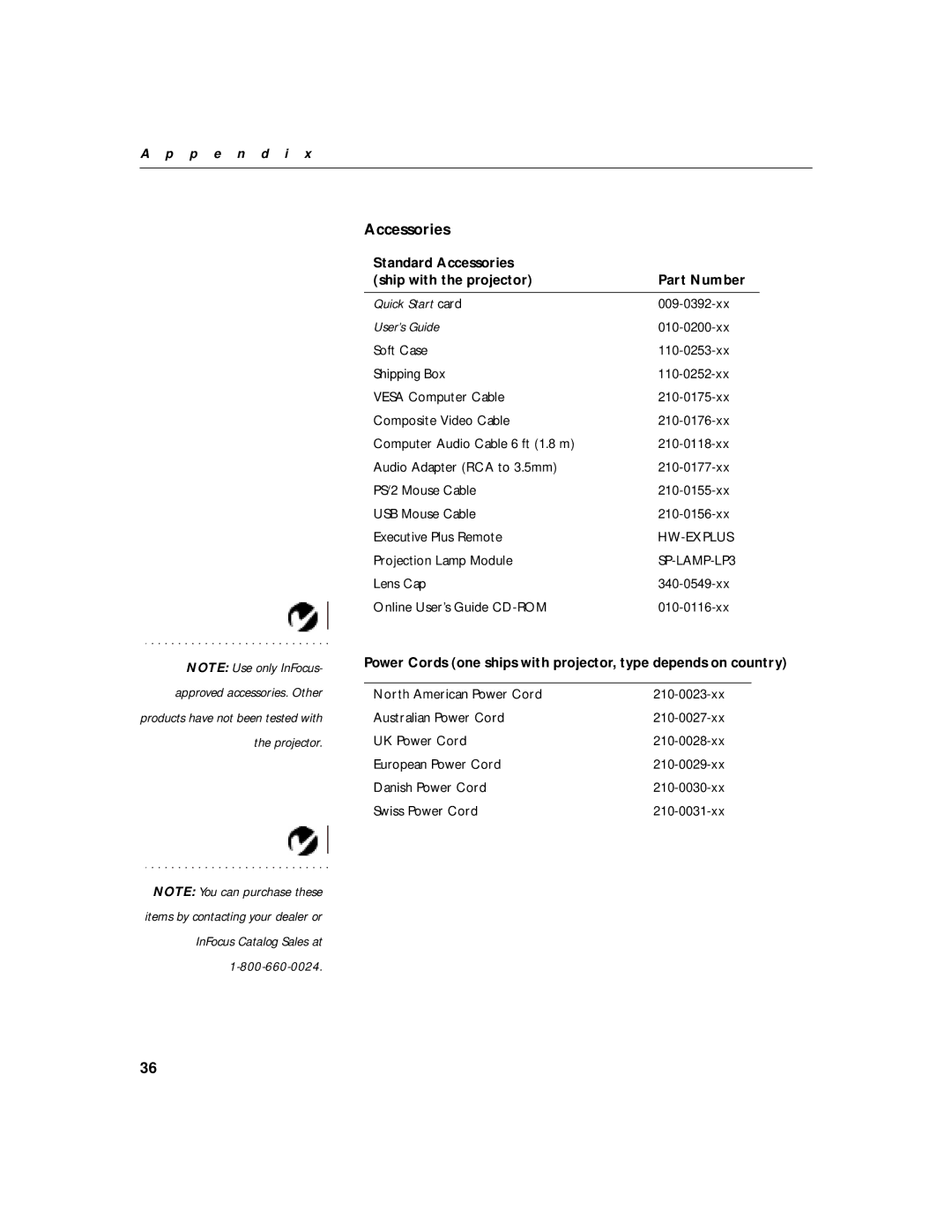 InFocus 330 manual Standard Accessories Ship with the projector Part Number 