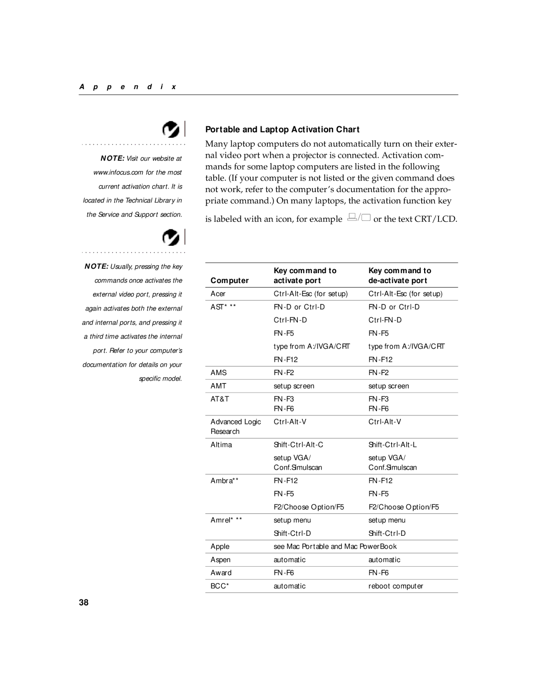 InFocus 330 manual Portable and Laptop Activation Chart, Key command to Computer Activate port De-activate port 