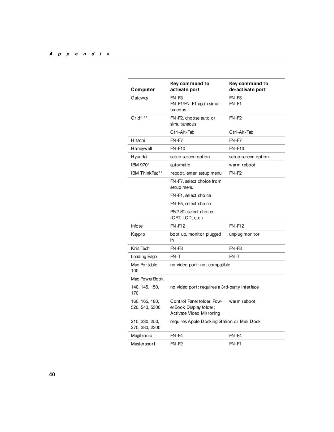 InFocus 330 manual FN-F1 