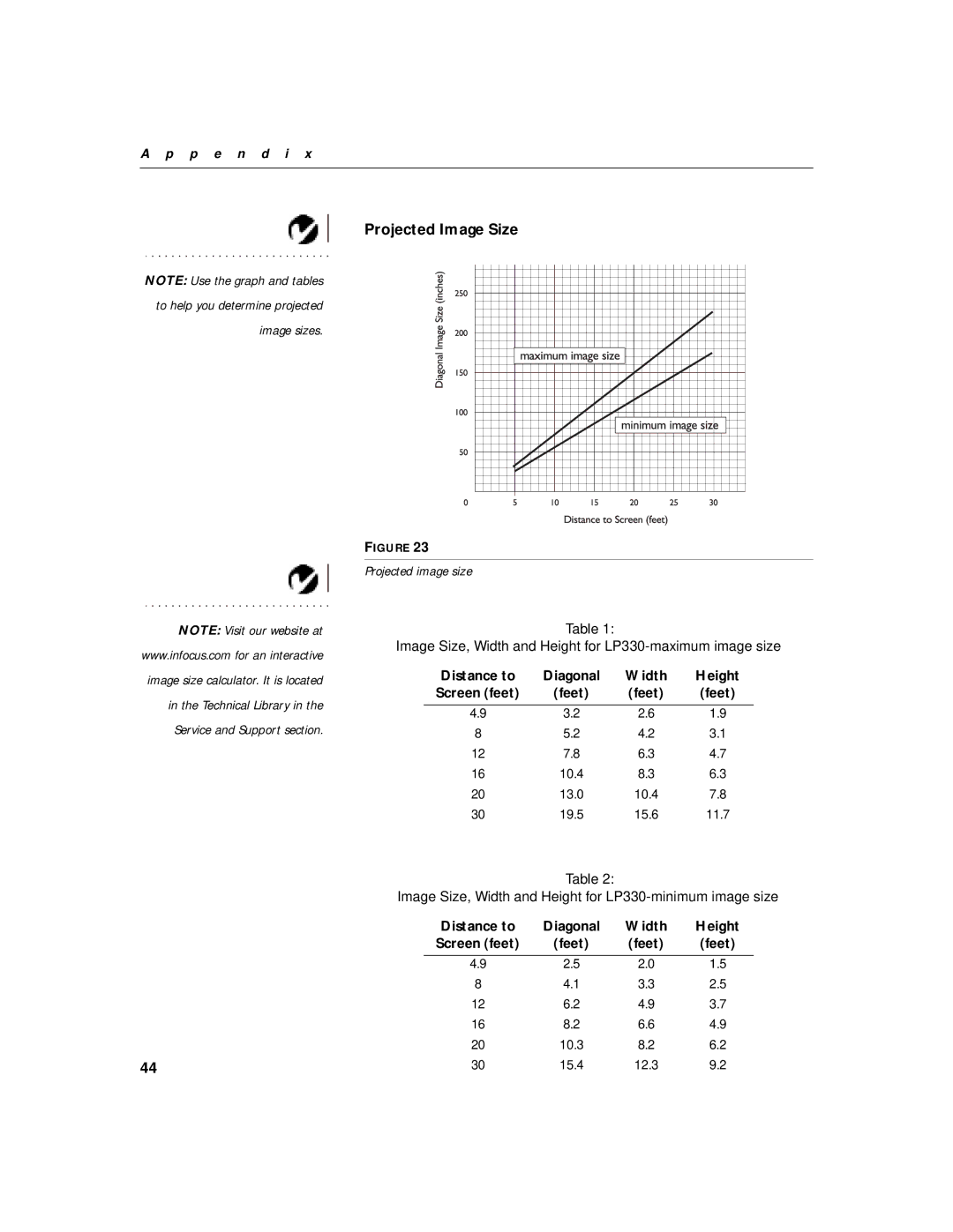 InFocus 330 manual Projected Image Size, Feet 
