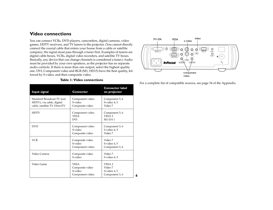 InFocus 5700 manual Video connections 