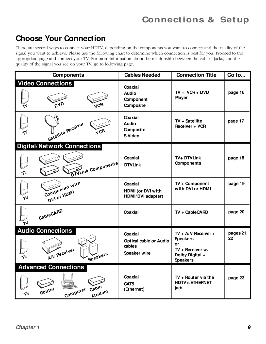 InFocus 50md10, 61md10 manual Choose Your Connection, Cables Needed Connection Title Go to 