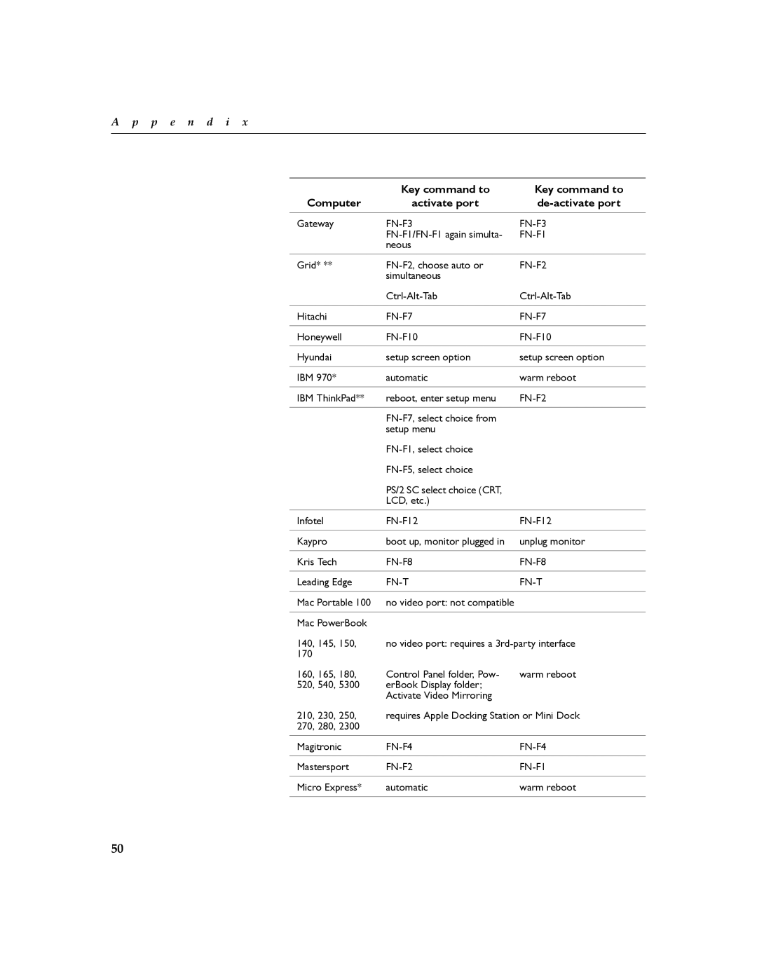 InFocus 630 manual FN-F1 