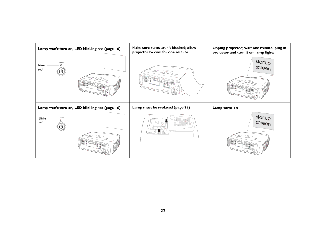 InFocus C160 manual Lamp won’t turn on, LED blinking red, Lamp turns on 