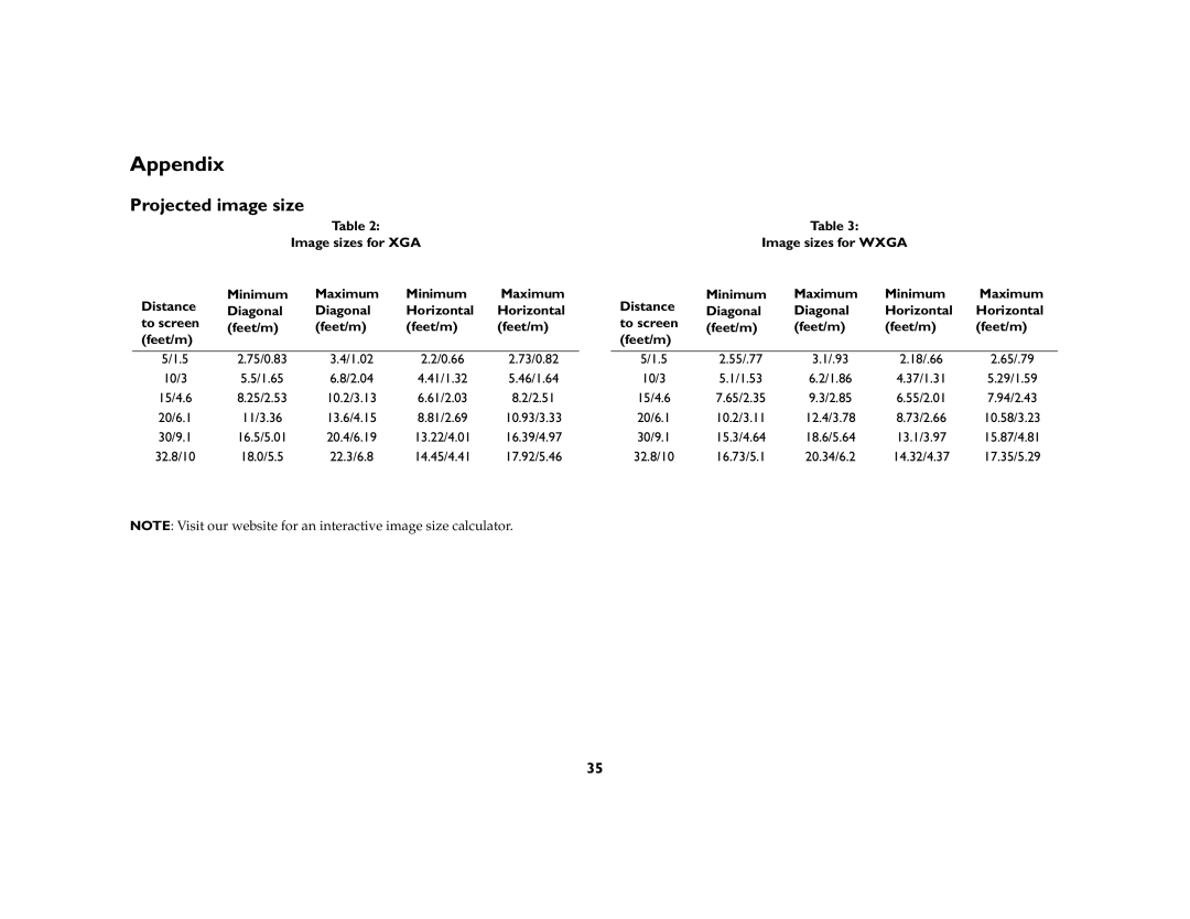 InFocus C250W, C315 manual Appendix, Projected image size 