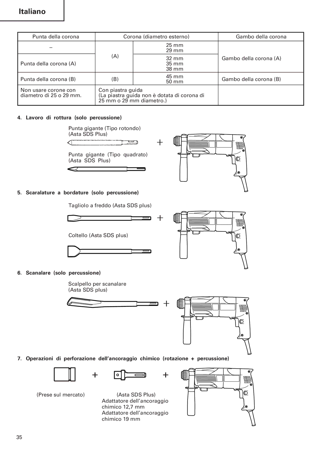 InFocus DH 24PC manual Lavoro di rottura solo percussione, Scanalare solo percussione 