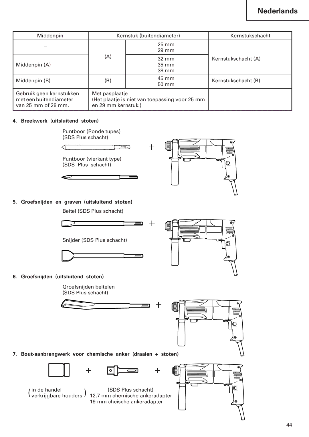 InFocus DH 24PC manual Breekwerk uitsluitend stoten, Groefsnijden uitsluitend stoten 