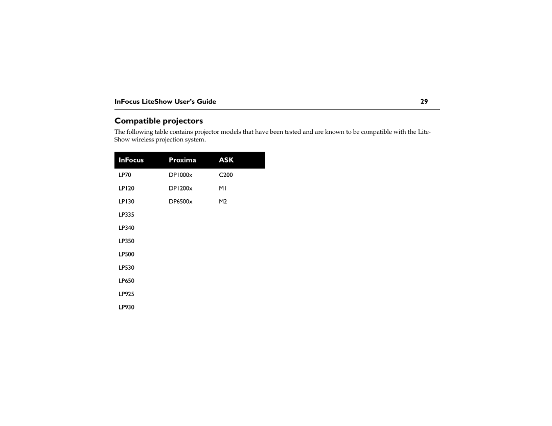 InFocus DP1200x M1, DP6500x M2 manual Compatible projectors, Ask 