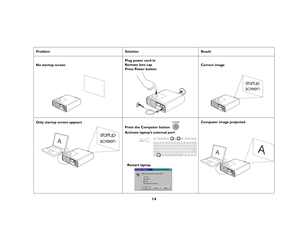 InFocus DP2000X, DP2000S manual Startup 