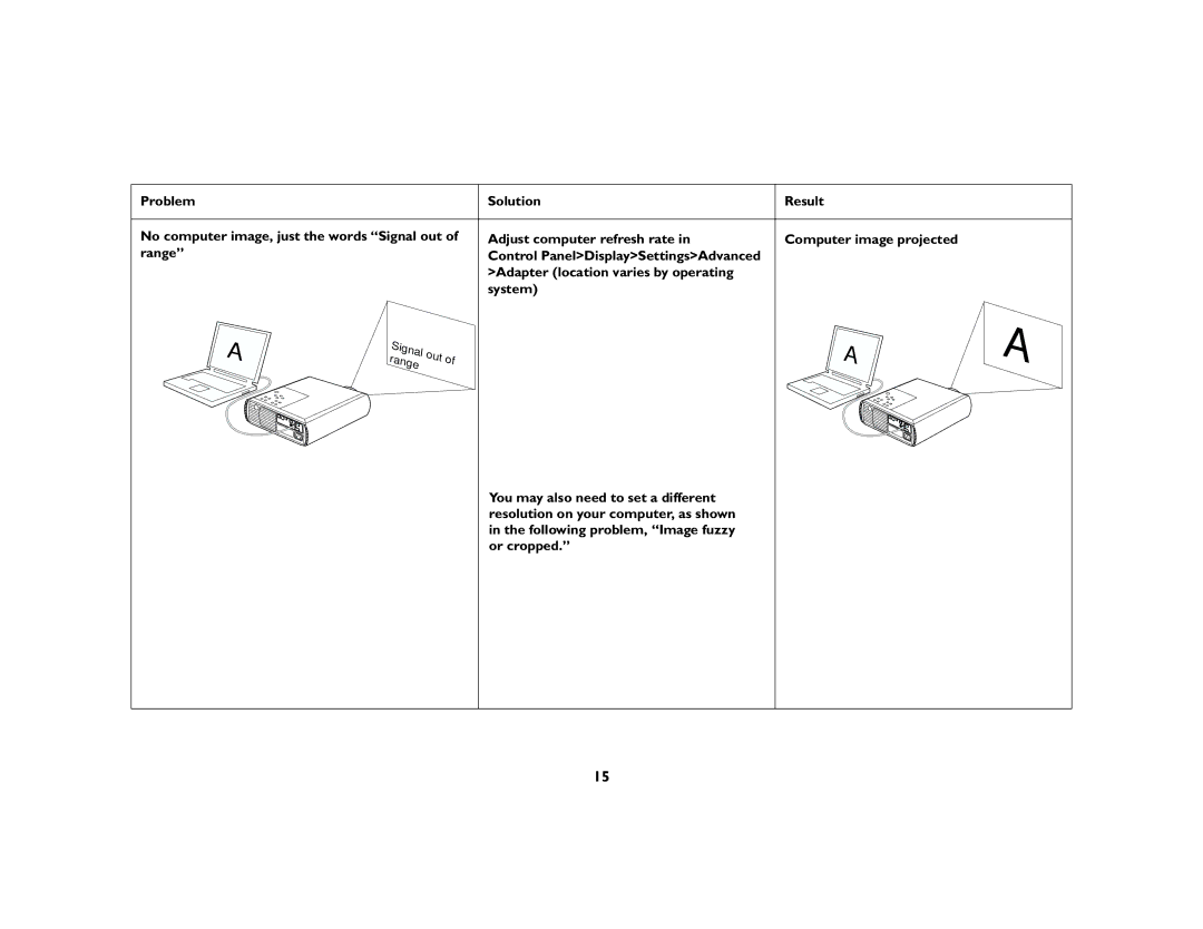 InFocus DP2000S, DP2000X manual Out Range 