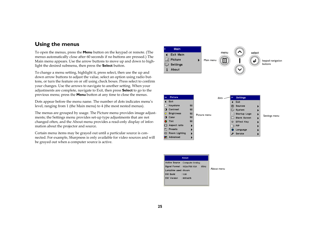 InFocus DP2000S, DP2000X manual Using the menus, Pdwlrqderxwwkhsurmhfwrudqgvrxufh 