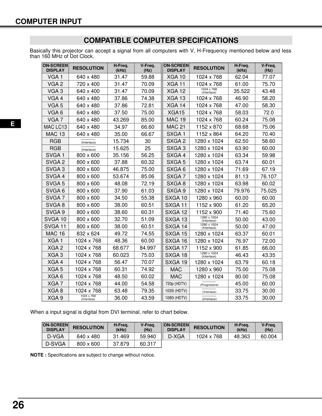 InFocus DP9295 Computer Input Compatible Computer Specifications, 640 x 31.469 59.940, 1024 x 48.363 60.004, Resolution 