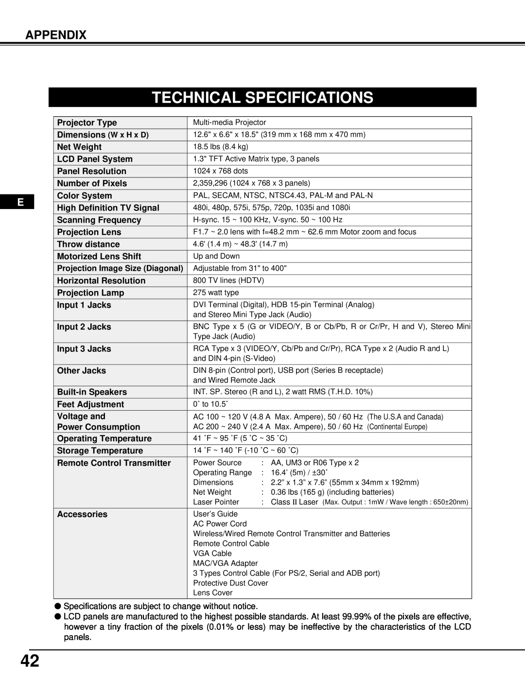 InFocus DP9295 manual Technical Specifications, Appendix 