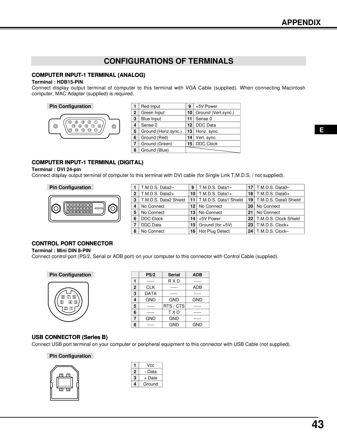 InFocus DP9295 manual Appendix Configurations Of Terminals, Terminal HDB15-PIN, Pin Configuration, Terminal DVI 24-pin 