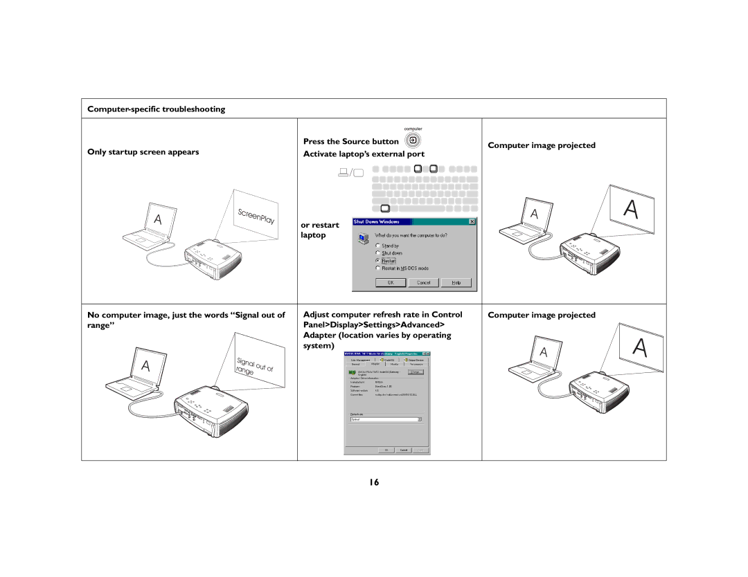 InFocus EN 61000-3-3, EN 55024, EN 61000-3-2 manual Or restart, Laptop, No computer image, just the words Signal out of range 