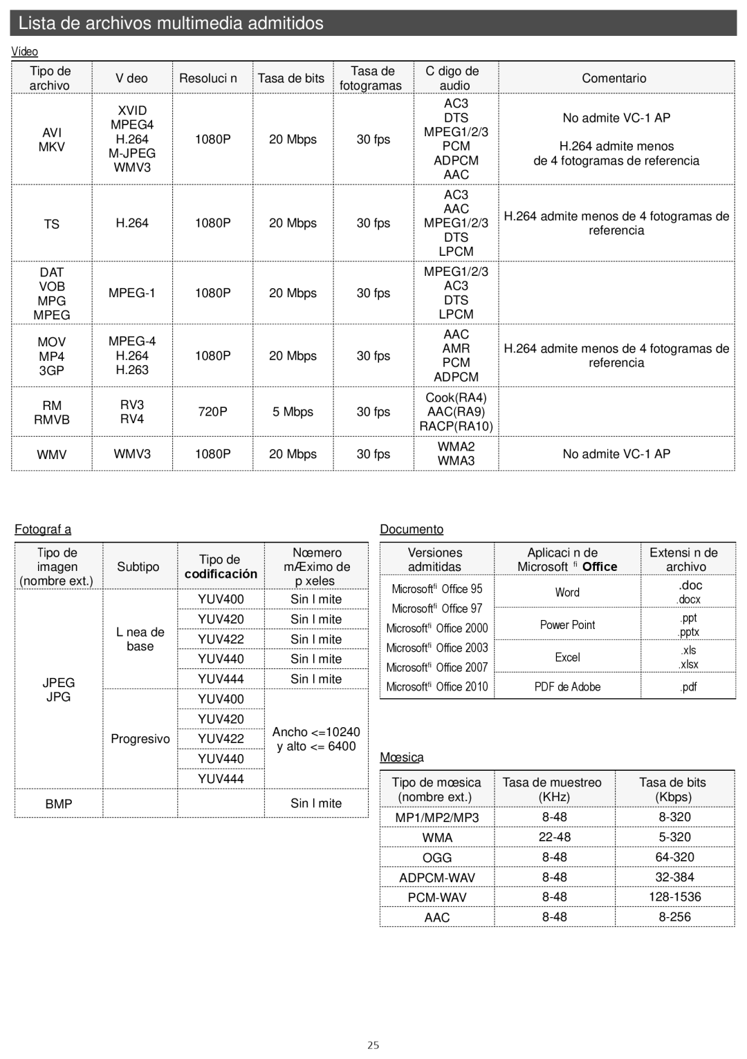 InFocus IN1146 manual Lista de archivos multimedia admitidos 