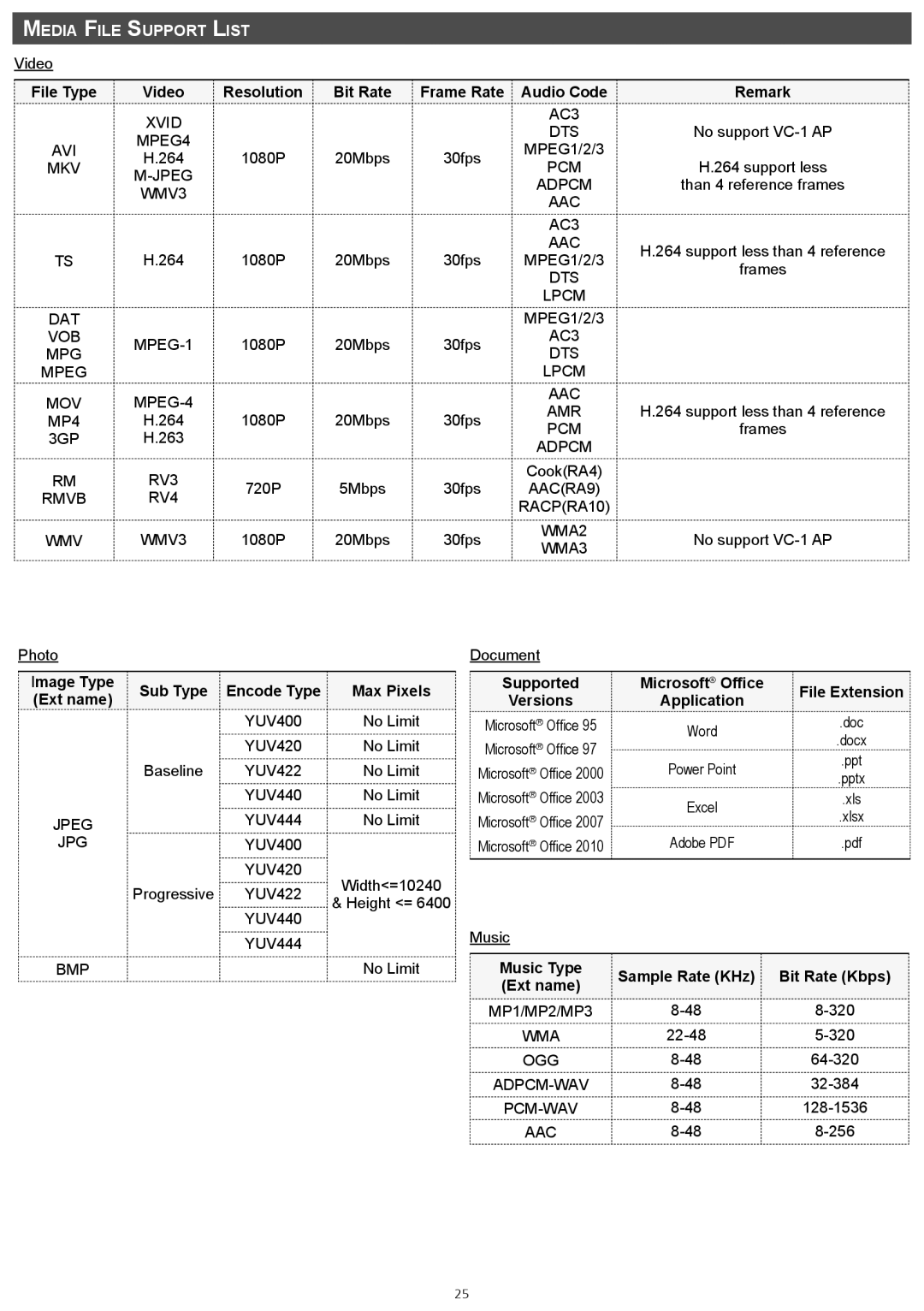 InFocus IN1146 manual Media File Support List 