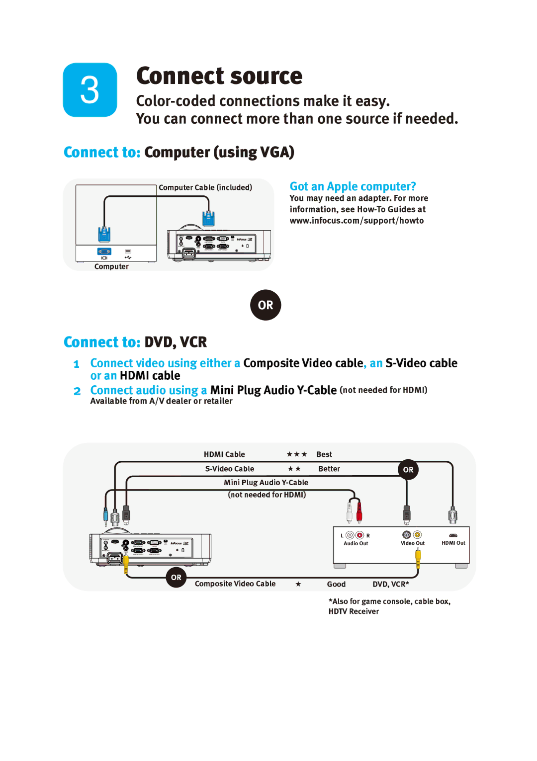 InFocus IN116, IN112, IN114 manual Connect source, Connect to DVD, VCR 