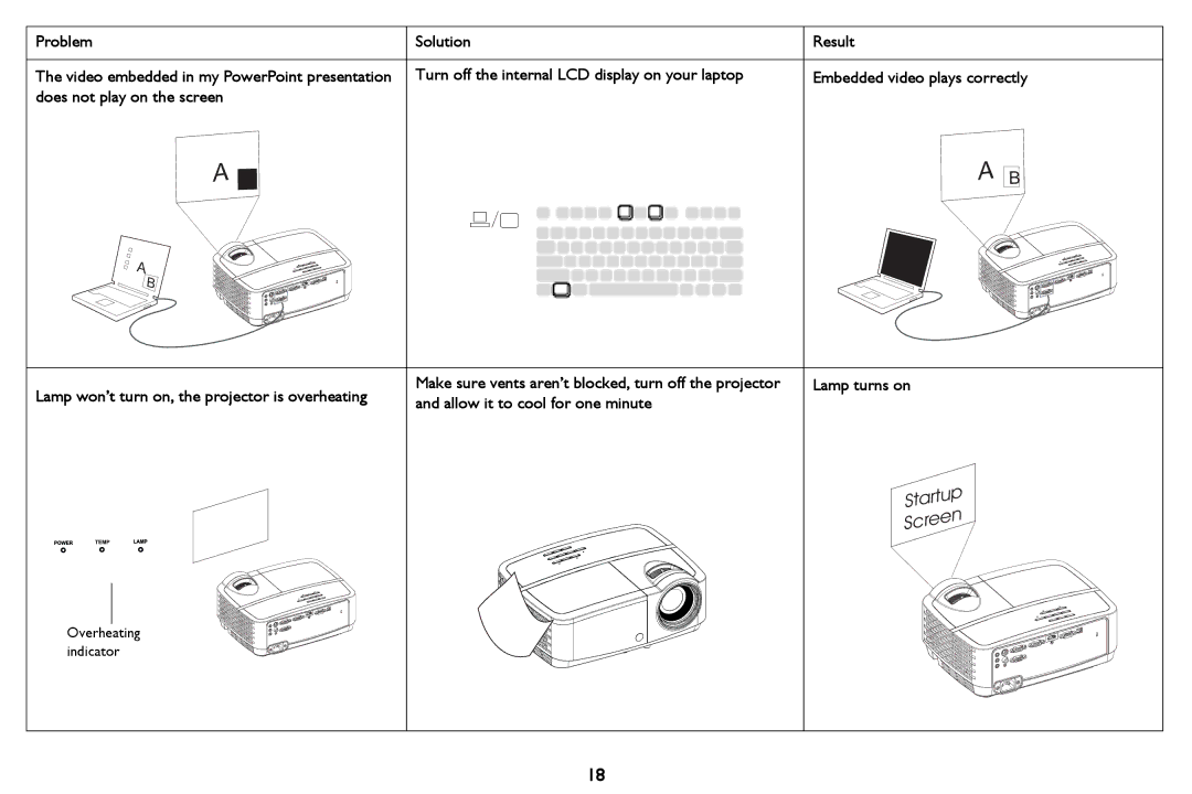 InFocus IN116a, IN114STa, IN118HDSTa, IN112aT, IN114aT, IN118HDa manual Overheating indicator 