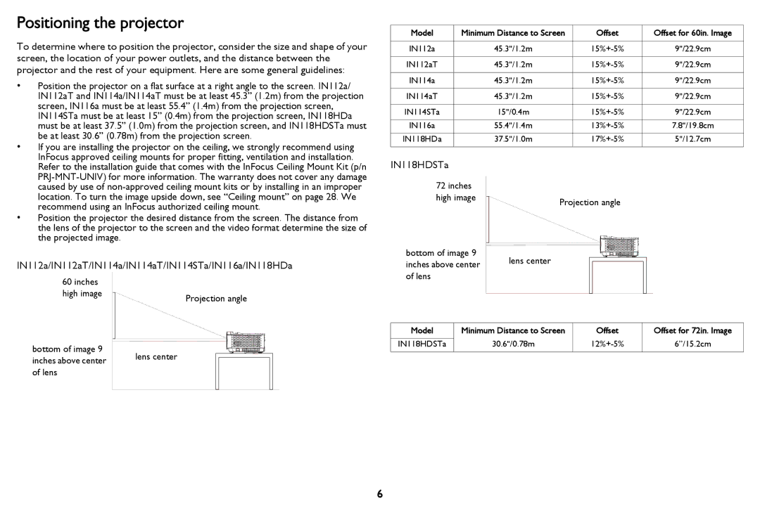 InFocus IN118HDa, IN116a, IN114STa, IN118HDSTa, IN112aT, IN114aT manual Positioning the projector, Offset 