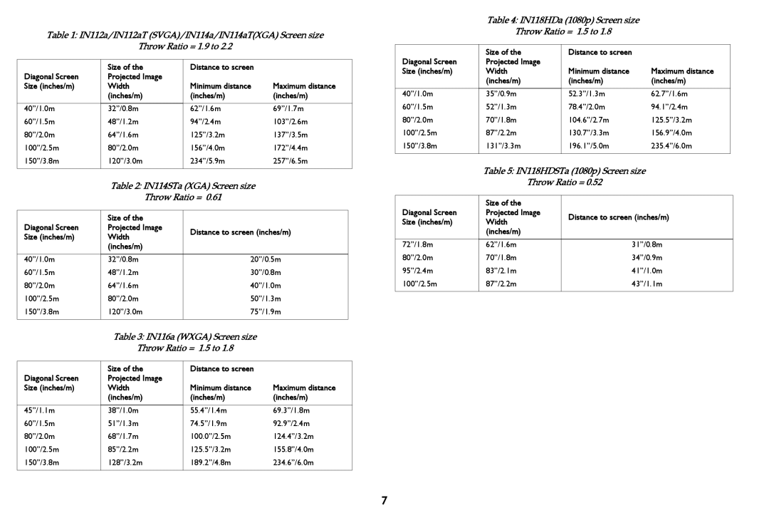 InFocus IN116a, IN114STa, IN112aT, IN114aT, IN118HDa manual IN118HDSTa 1080p Screen size 