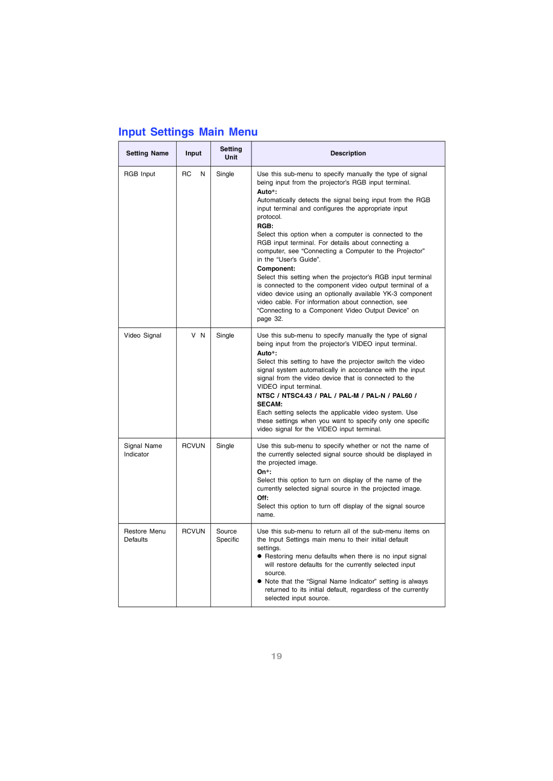 InFocus IN12 manual Input Settings Main Menu, Auto, Component, Ntsc / NTSC4.43 / PAL / PAL-M / PAL-N / PAL60, Off 