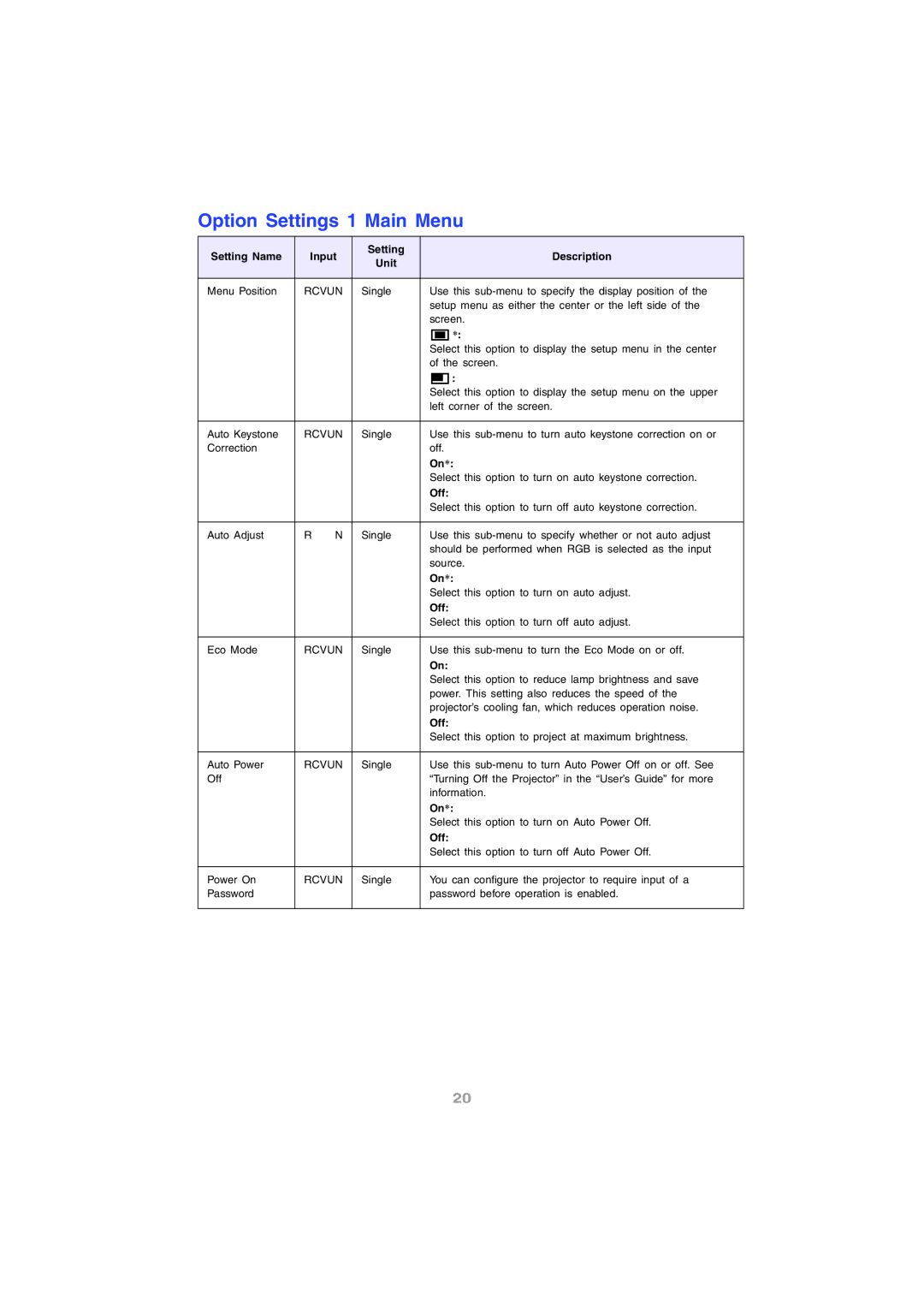 InFocus IN12 manual Option Settings 1 Main Menu 